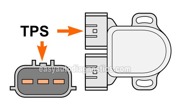 How To Test The Throttle Position Sensor (1996-1997 2.4L Altima)