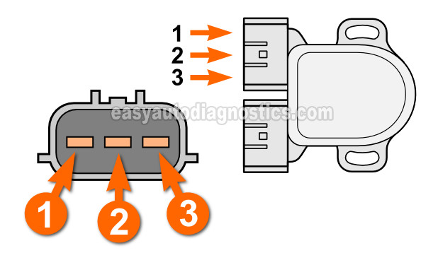 How To Test The Throttle Position Sensor (1996-1997 2.4L Nissan Altima)