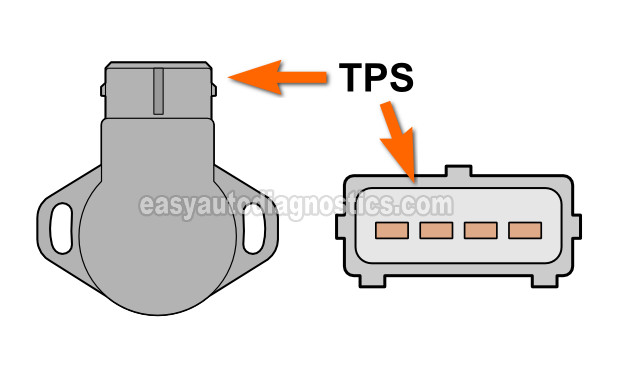 How To Test The Throttle Position Sensor (3.0L Mitsubishi Montero)