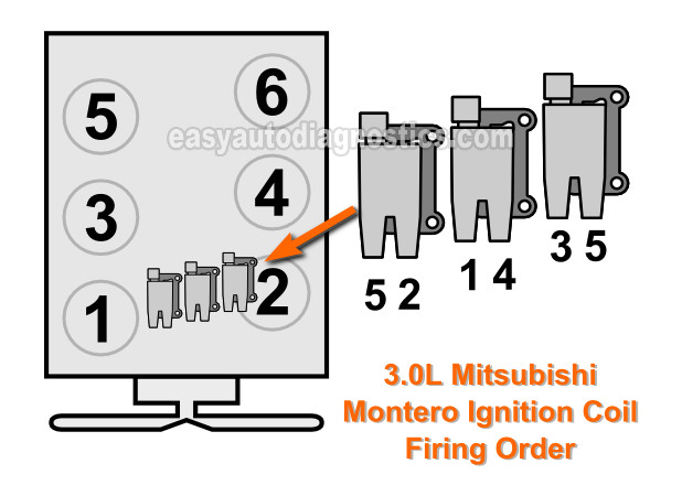 1997-2004 3.0L V6 Firing Order (Ignition Coil Spark Plug Wire ID)