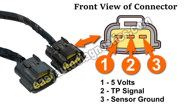 How To Test The Throttle Position Sensor (1996-1999 3.0L Nissan Maxima)