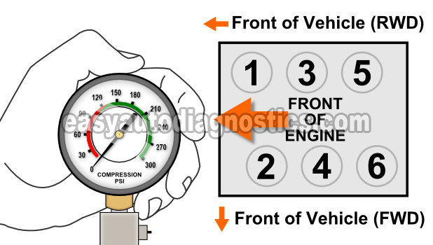 How To Do An Engine Compression Test (3.0L Nissan D21 Pickup, Quest, Maxima, Pathfinder)