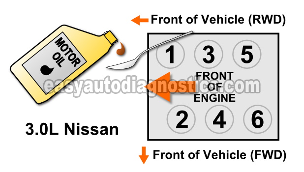 How To Do A Wet Engine Compression Test (3.0L Nissan D21 Pickup, Quest, Maxima, Pathfinder)