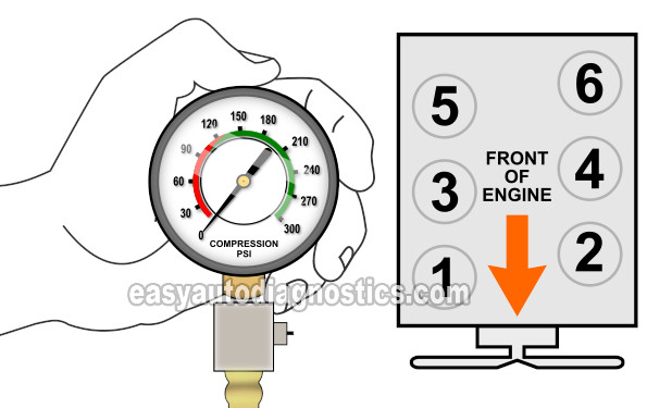 Engine Compression Test. How To Test For A Blown Head Gasket (1988, 1989, 1990, 1991, 1992, 1993 2.8L V6 Chevrolet S10 Pickup, GMC S15 Pickup, GMC Sonoma) Engine Compression Test. How To Test For A Blown Head Gasket (1988, 1989, 1990, 1991, 1992, 1993 2.8L V6 Chevrolet S10 Pickup, GMC S15 Pickup, GMC Sonoma)