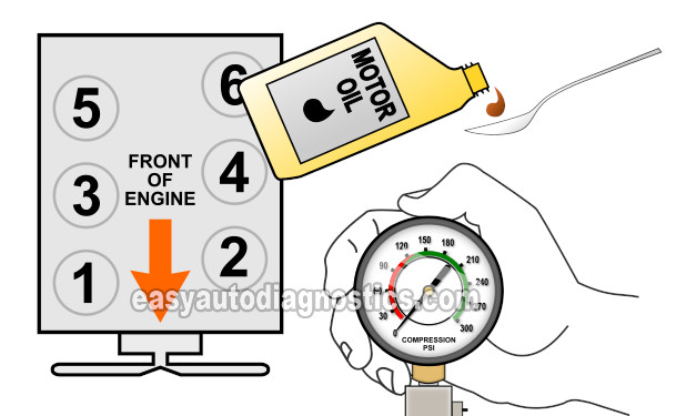 How To Do An Engine Compression Test (1988, 1989, 1990, 1991, 1992, 1993 2.8L V6 Chevrolet S10 Pickup, GMC S15 Pickup, GMC Sonoma) How To Do An Engine Compression Test (1988, 1989, 1990, 1991, 1992, 1993 2.8L V6 Chevrolet S10 Pickup, GMC S15 Pickup, GMC Sonoma)