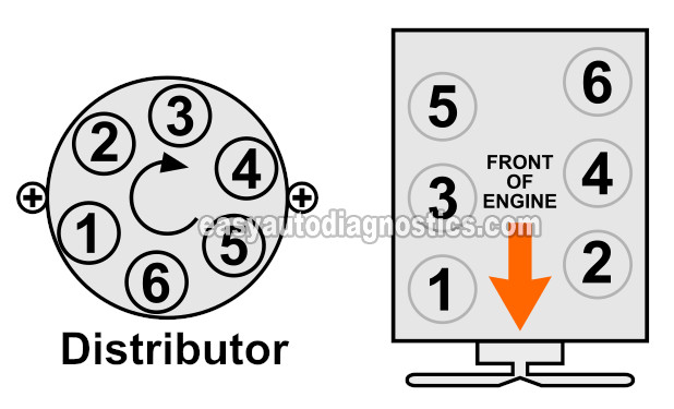 2.8L V6 Engine Firing Order. How To Do An Engine Compression Test (1988, 1989, 1990, 1991, 1992, 1993 2.8L V6 Chevrolet S10 Pickup, GMC S15 Pickup, GMC Sonoma)