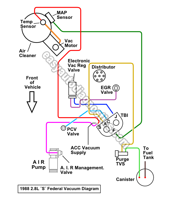 Vacuum Hose Routing Diagram (1986-1989 2.8L Chevrolet S10 Pickup, GMC S15 Pickup)