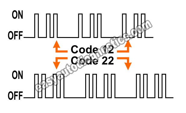 How To Read The On/Off Flashes Of The Check Engine Light (How to Retrieve GM OBD I Diagnostic Trouble Codes). 1988, 1988, 1989, 1990, 1991, 1992, 1993, 1994, 1995 4.3L V6 Chevrolet S10 Pickup, GMC S15 Pickup, GMC Sonoma.