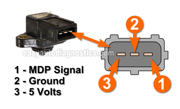 How To Test The MDP Sensor With A Multimeter (2.4L Mitsubishi Eclipse, Expo, Galant)