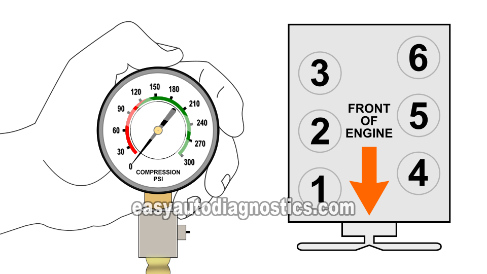 Engine Compression Test. How To Test For A Blown Head Gasket (1997, 1998, 1999, 2000, 2001, 2002, 2003 4.2L V6 Ford F150, F250)