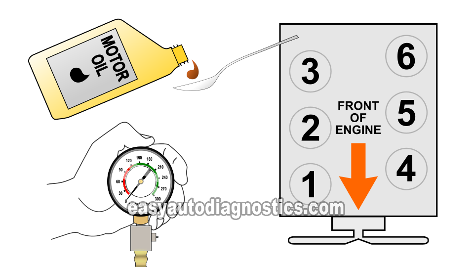 How To Do A Wet Engine Compression Test (4.2L V6 Ford)