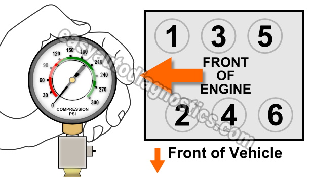 How To Test A Blown Head Gasket (2.5L V6 Dodge Stratus, 2.5L V6 Chrysler Cirrus)