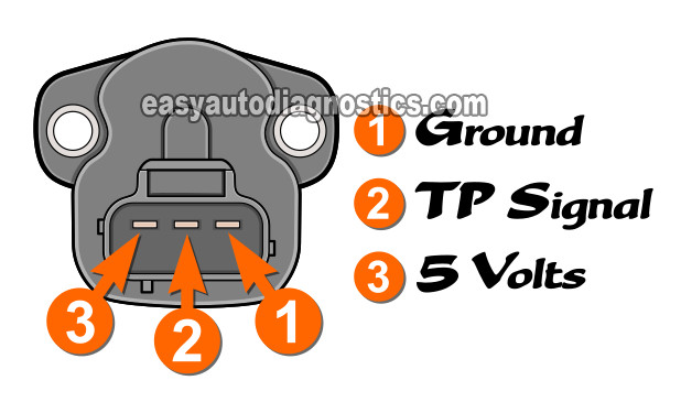 Verifying Throttle Position Sensor Has Power. How To Test The Throttle Position Sensor (1998, 1999, 2000 3.0L Dodge/Plymouth Mini-Van)