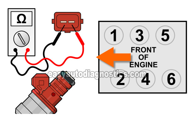 Checking The Injector's Internal Resistance. How To Test The Fuel Injectors (3.0L V6 Chrysler/Dodge)