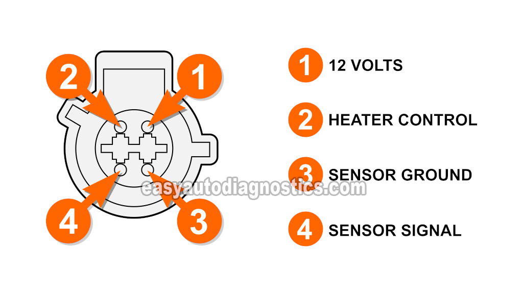 Verifying The Heater Element Is Getting Ground. Oxygen Sensor Heater Test -P0135 (1997-1998 4.2L V6 Ford F150 And F250)