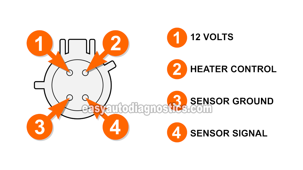 Oxygen Sensor Heater Test -P0141 (1997-1998 4.2L V6 Ford F150 And F250)