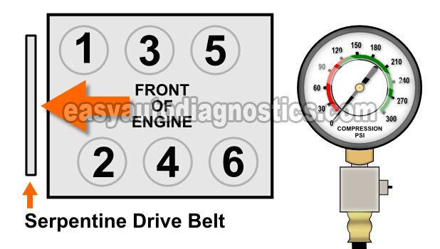 How To Do An Engine Compression Test (2.7L V6 Chrysler-Dodge)