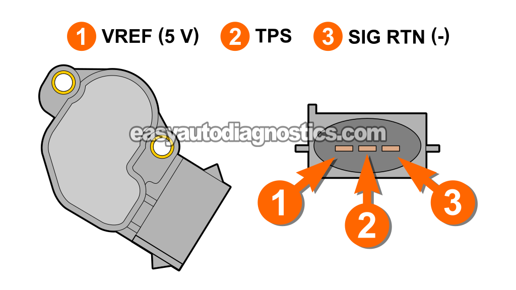 How To Test The Throttle Position Sensor (1998-2003 2.0L Ford Escort ZX2)