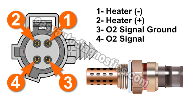 Oxygen Sensor Heater Test -P0135 (2000 4.7L Dodge Dakota, Durango)