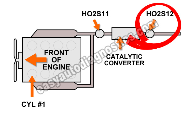 Oxygen Sensor Locations (2000 4.7L Dodge Dakota, Durango With Federal Emissions)