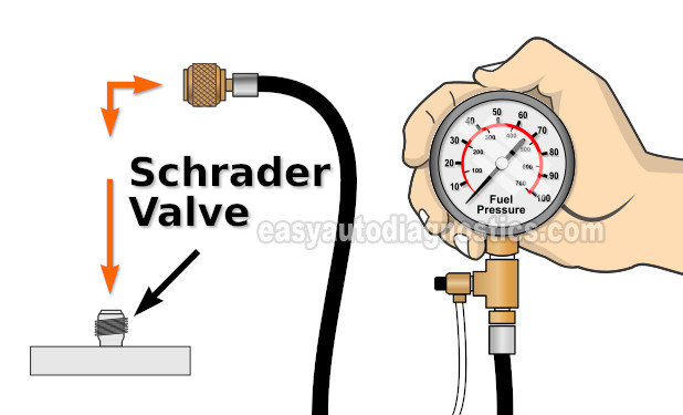 Checking Fuel Pressure With A Fuel Pressure Gauge. How To Test The Fuel Pump (4.7L Dodge Dakota, Durango)