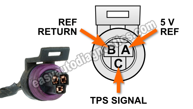 How To Test The Throttle Position Sensor (1998, 1999, 2000, 2001, 2002, 2003 2.2L Chevy S10 or GMC Sonoma)