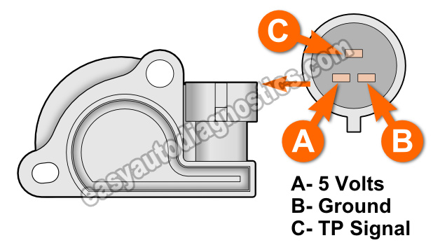 How To Test The Throttle Position Sensor (1995-1997 2.2L S10 and Sonoma)