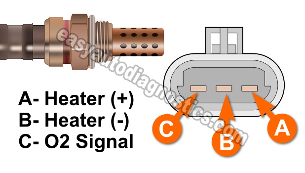 3-Wire Oxygen Sensor Heater Test (1993 3.8L V6 GM)