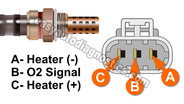 3-Wire Oxygen Sensor Heater Test (1994-1995 3.0L Pathfinder and 3.0L Pickup)