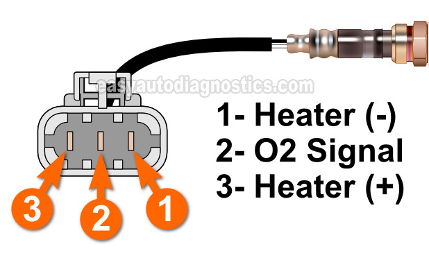 Testing The Heater Element's Resistance. Oxygen Sensor Heater Test -P0135 (1996-1997 2.4L Pick Up)