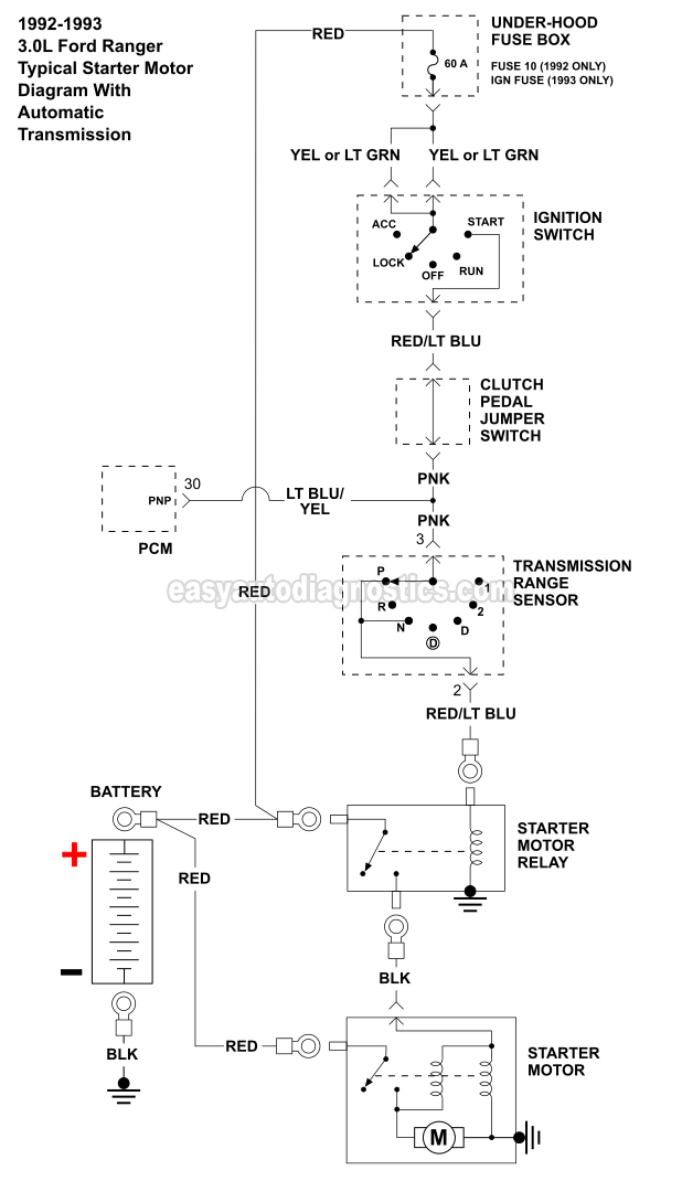 1992-1994 3.0L Ford Ranger Starter Motor Circuit Wiring Diagram