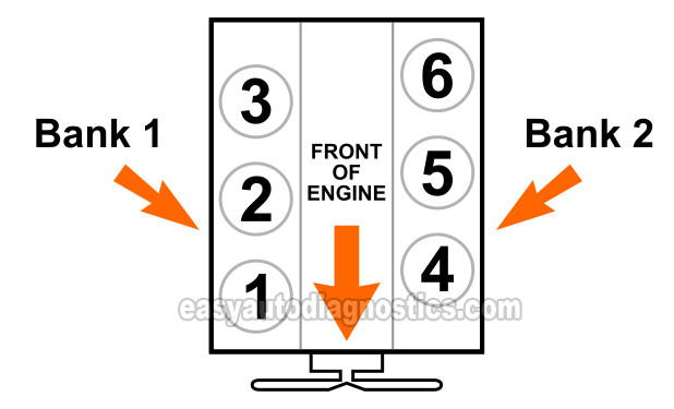 How To Test The Engine Compression (1991-2008 3.0L V6 Ford Ranger)