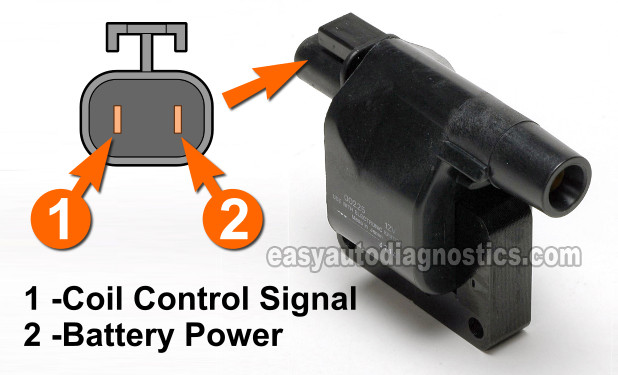  Making Sure The Ignition Coil Is Getting Power. How To Test The Ignition Coil 1992-1994 Nissan D21 Pickup