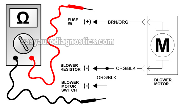 How To Test The Blower Motor (1992, 1993, 1994 3.0L Ford Ranger And Mazda B3000)