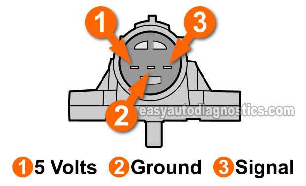 MAP Sensor Pin Out. How To Test The MAP Sensor (1997, 1998, 1999, 2000, 2001 2.0L Honda CR-V)