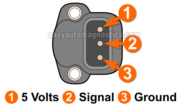 Checking Throttle Position Sensor (TPS) Power And Ground. How To Test The TPS (1993, 1994, 1995 2.5L Dodge Dakota)