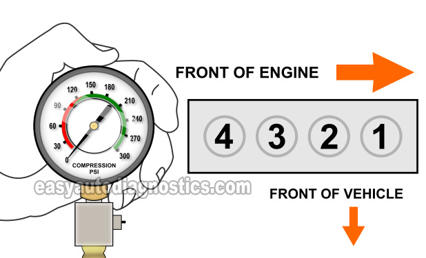 How To Test A Blown Head Gasket (1997, 1998, 1999, 2000, 2001 2.0L Honda CR-V)