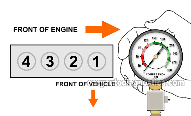 How To Do An Engine Compression Test (1997, 1998, 1999, 2000, 2001 2.0L Honda CR-V)