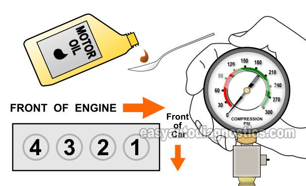 How To Do An Engine Compression Test (1997, 1998, 1999, 2000, 2001 2.0L Honda CR-V)