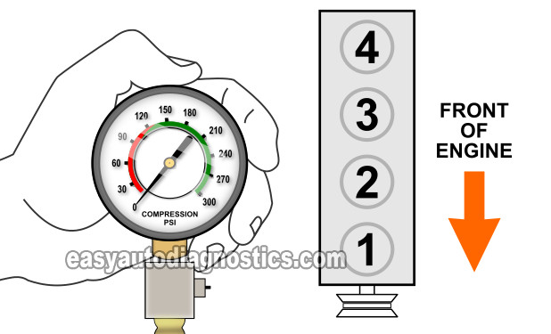 How To Test Engine Compression (1993-2002 2.5L Dodge Dakota)