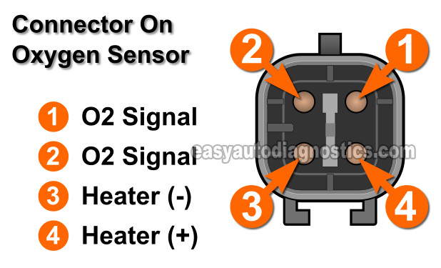 Testing The Heater Element's Resistance. Oxygen Sensor Heater Test (1993, 1994, 1995 2.5L Dodge Dakota Pick Up)