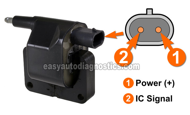 How To Test The Ignition Coil 1993, 1994, 1995 SOHC 2.5L Dodge Dakota Pickup