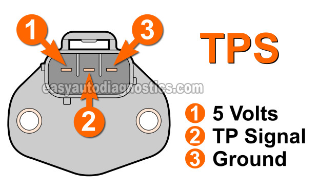 How To Test The TPS (1996-1999 2.5L OHV Dodge Dakota)