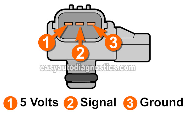 Testing The MAP Sensor's Voltage Signal With A Multimeter. How To Test The MAP Sensor (2002, 2003, 2004 2.4L Honda CR-V)