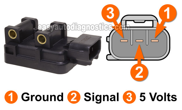 Verifying MAP Sensor Has 5 Volts and Ground. How To Test The MAP Sensor (1996, 1997, 1998, 1999 2.5L OHV Dodge Dakota)