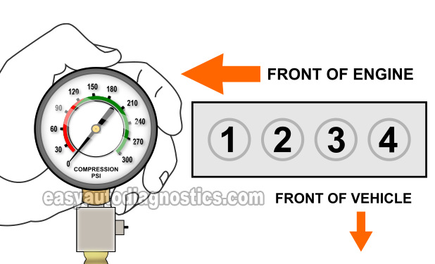 How To Test Engine Compression (2.4L Chrysler, Dodge, Plymouth)