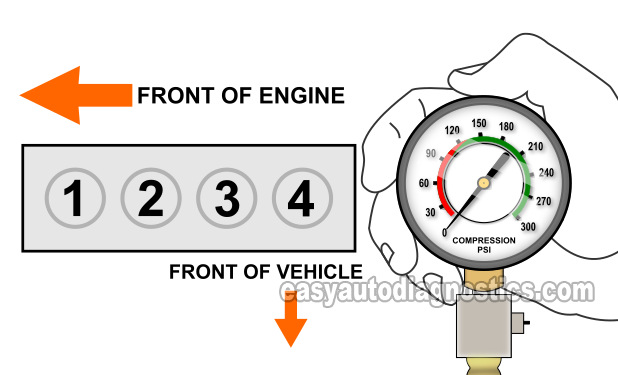 Finding The Dead Cylinders. Testing The Engine Compression (1995-2007 2.4L Chrysler, Dodge, And Plymouth Vehicles)).