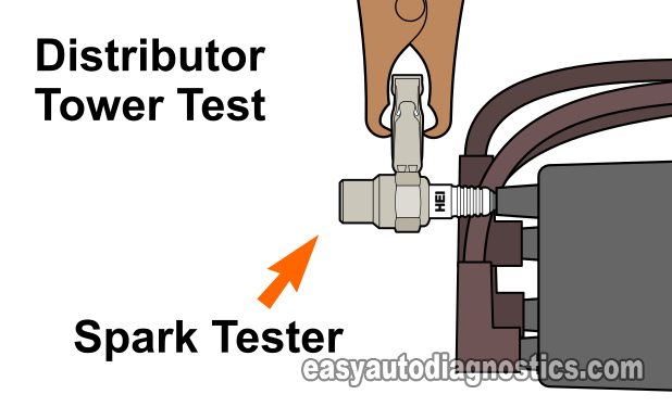 Testing For Spark At The Distributor Cap (1997, 1998, 1999, 2000, 2001 2.0L Honda CR-V)