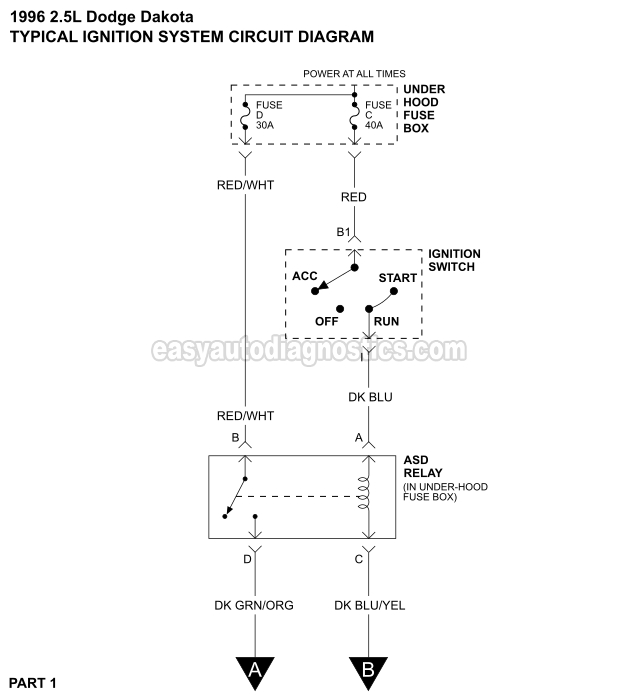 1996-1999 2.5L Dodge Dakota Ignition System Wiring Diagram