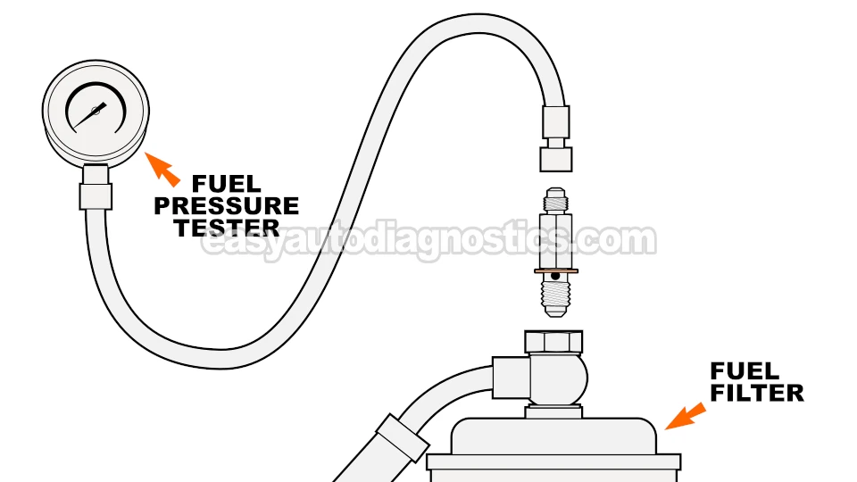 Checking Fuel Pressure With A Fuel Pressure Gauge. How To Test The Fuel Pump (1997, 1998, 1999, 2000, 2001 2.0L Honda CR-V)